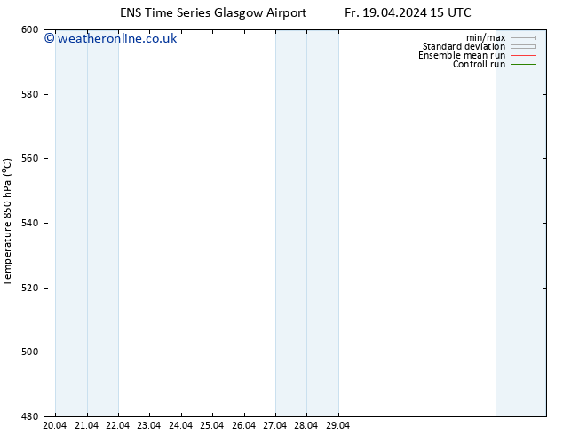 Height 500 hPa GEFS TS Fr 19.04.2024 21 UTC