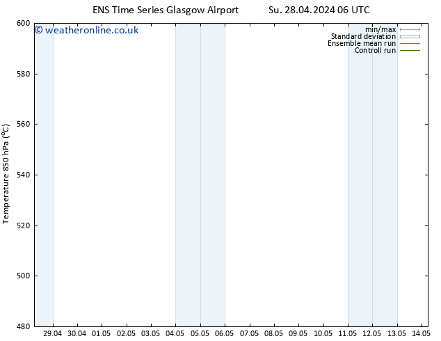 Height 500 hPa GEFS TS Tu 14.05.2024 06 UTC