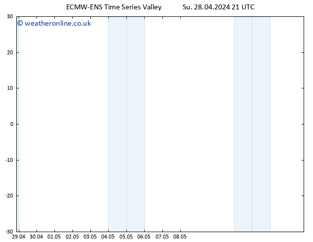 Height 500 hPa ALL TS Mo 29.04.2024 21 UTC