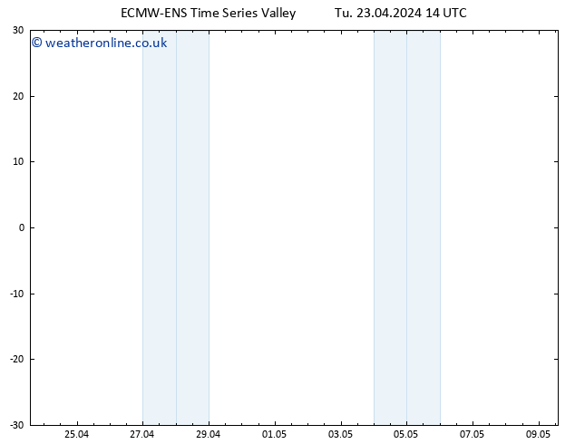 Temperature (2m) ALL TS Tu 23.04.2024 14 UTC