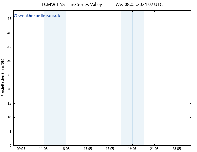 Precipitation ALL TS Th 09.05.2024 07 UTC