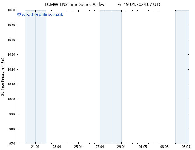 Surface pressure ALL TS Fr 19.04.2024 19 UTC