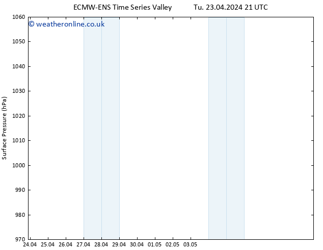 Surface pressure ALL TS We 24.04.2024 09 UTC