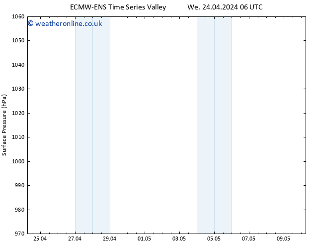 Surface pressure ALL TS Th 25.04.2024 06 UTC