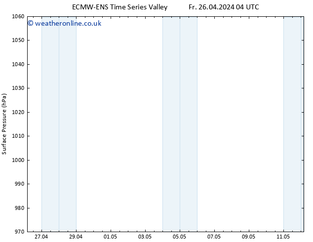 Surface pressure ALL TS Fr 26.04.2024 22 UTC