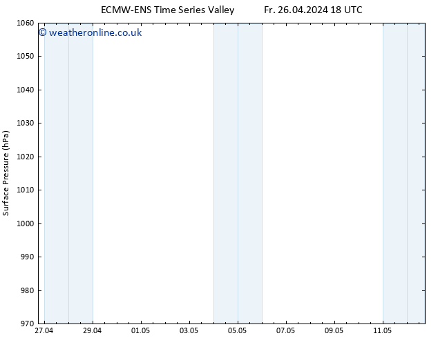 Surface pressure ALL TS Su 12.05.2024 18 UTC