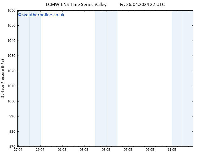 Surface pressure ALL TS Sa 04.05.2024 10 UTC