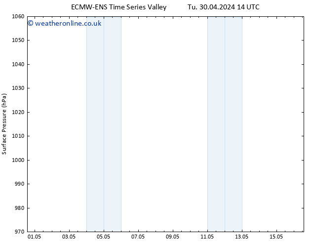 Surface pressure ALL TS Th 02.05.2024 14 UTC