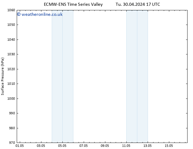 Surface pressure ALL TS We 01.05.2024 05 UTC