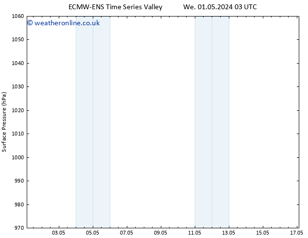 Surface pressure ALL TS Mo 06.05.2024 03 UTC