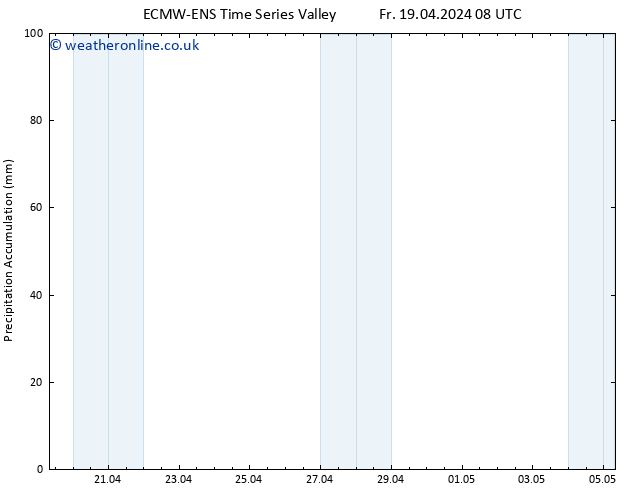 Precipitation accum. ALL TS Fr 19.04.2024 14 UTC