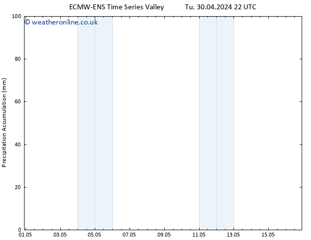 Precipitation accum. ALL TS We 01.05.2024 22 UTC