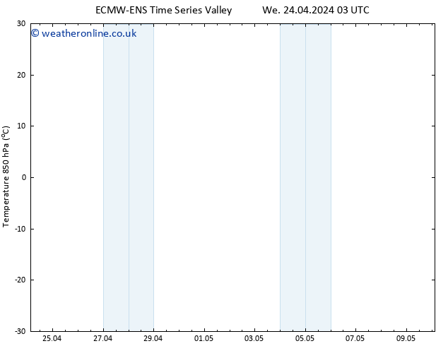 Temp. 850 hPa ALL TS Fr 26.04.2024 03 UTC