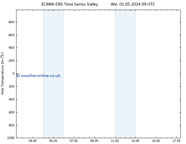 Temperature High (2m) ALL TS Th 09.05.2024 21 UTC