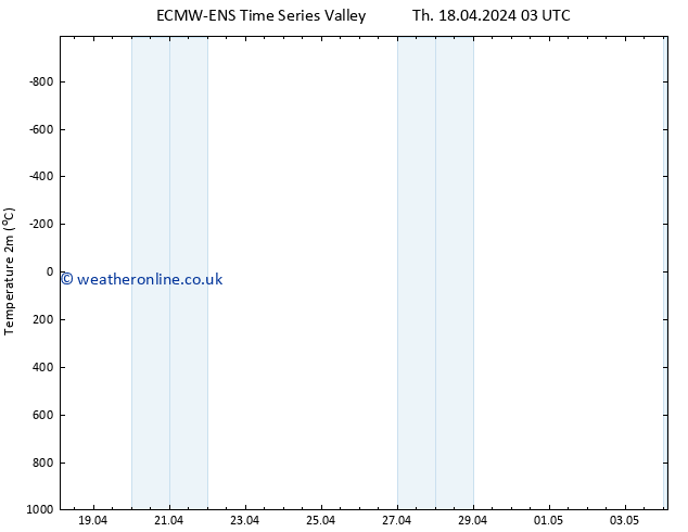 Temperature (2m) ALL TS We 24.04.2024 03 UTC