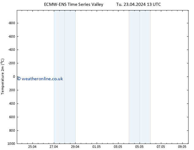 Temperature (2m) ALL TS Th 25.04.2024 19 UTC