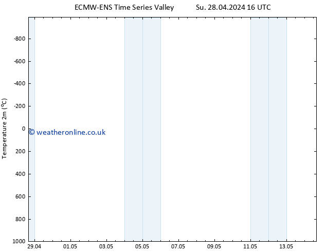 Temperature (2m) ALL TS Th 02.05.2024 16 UTC