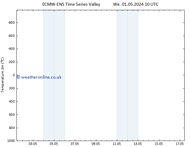 Temperature (2m) ALL TS Tu 07.05.2024 10 UTC