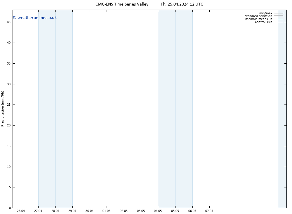 Precipitation CMC TS Th 25.04.2024 12 UTC