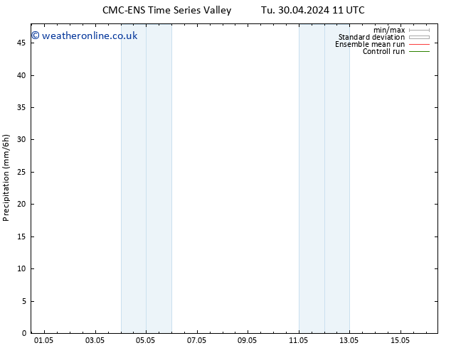 Precipitation CMC TS We 01.05.2024 05 UTC