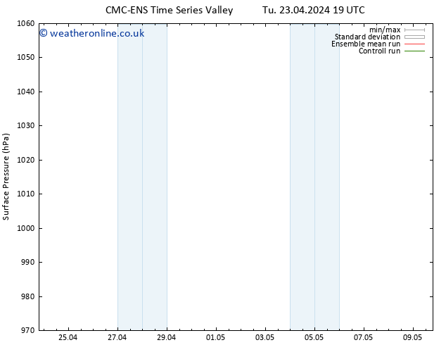 Surface pressure CMC TS Su 28.04.2024 07 UTC