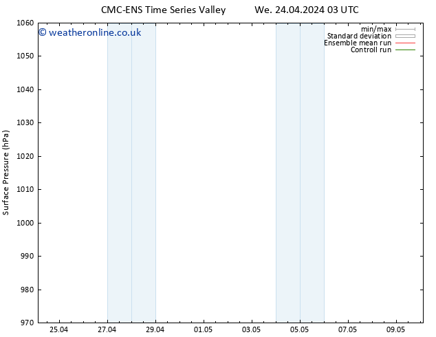 Surface pressure CMC TS Th 25.04.2024 03 UTC