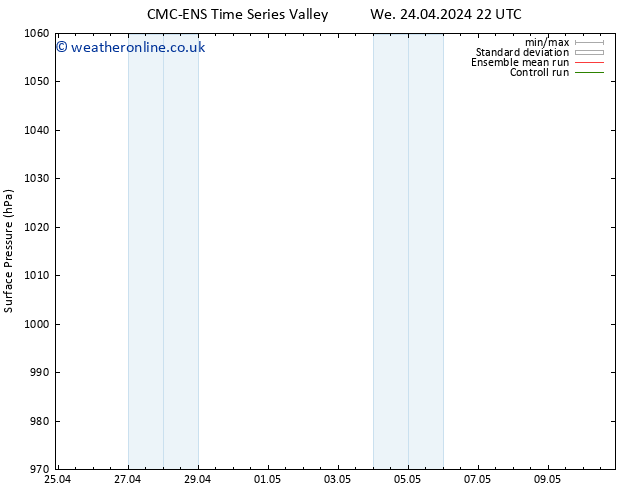 Surface pressure CMC TS Th 25.04.2024 16 UTC