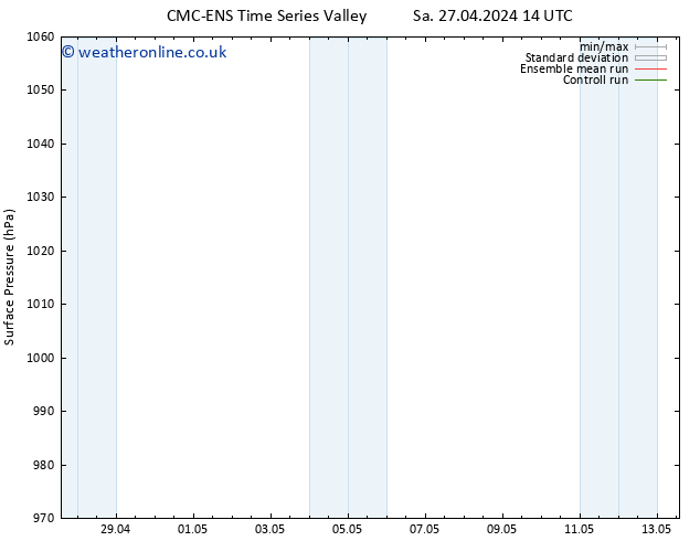 Surface pressure CMC TS Su 28.04.2024 14 UTC