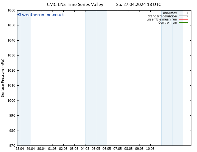 Surface pressure CMC TS Su 05.05.2024 06 UTC