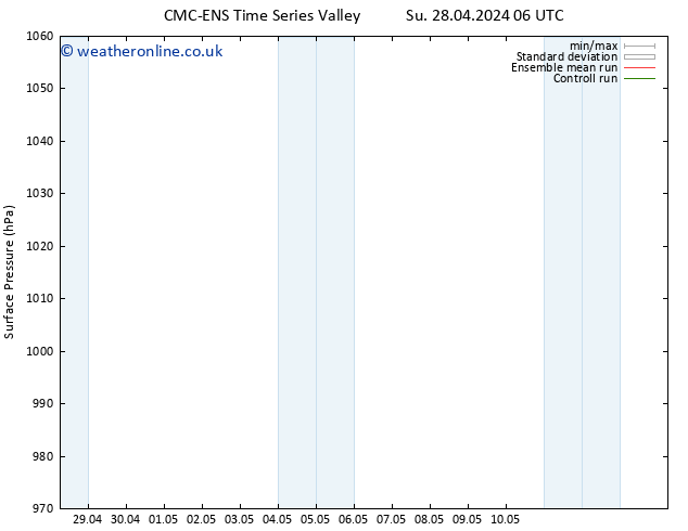 Surface pressure CMC TS We 01.05.2024 06 UTC