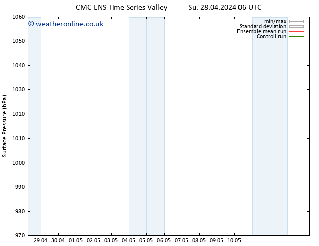 Surface pressure CMC TS Fr 10.05.2024 12 UTC