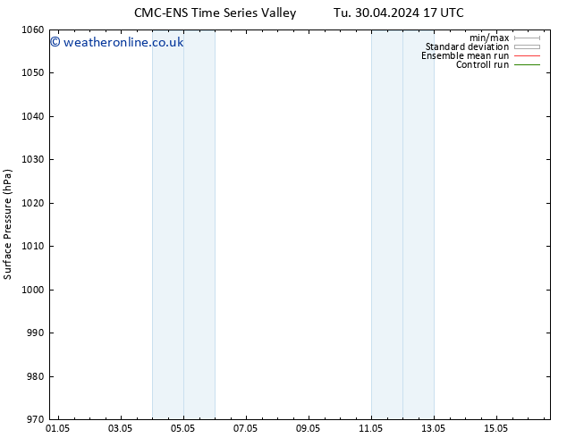 Surface pressure CMC TS We 01.05.2024 17 UTC