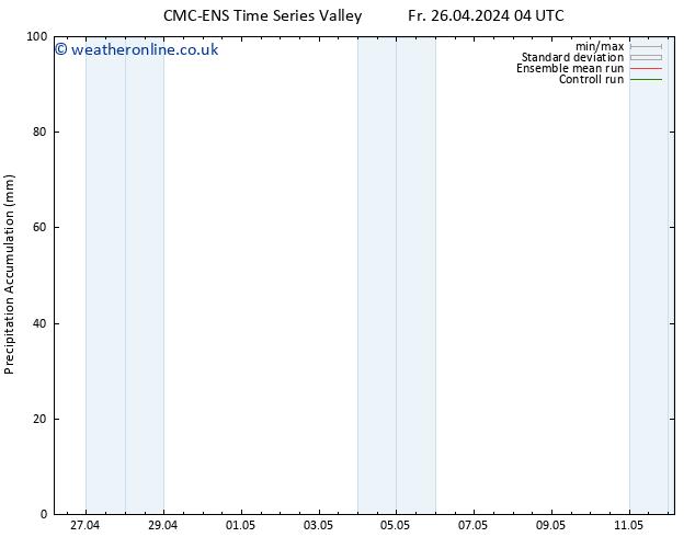 Precipitation accum. CMC TS Fr 03.05.2024 16 UTC