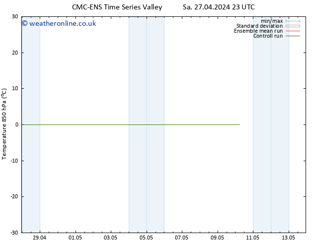 Temp. 850 hPa CMC TS Sa 04.05.2024 05 UTC