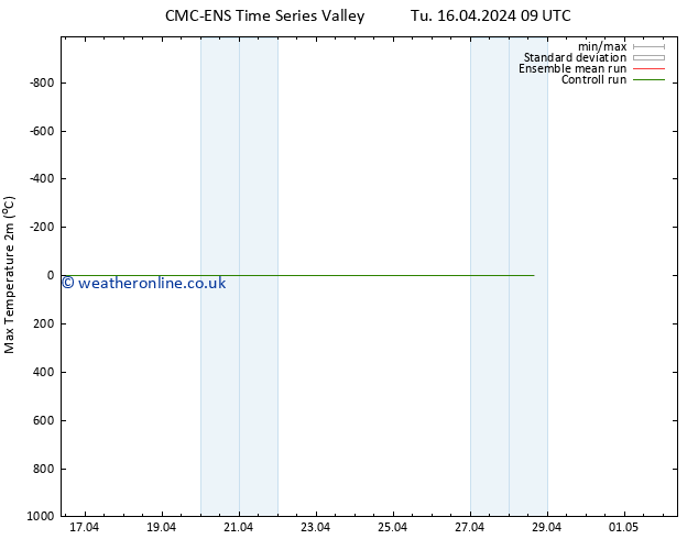 Temperature High (2m) CMC TS We 17.04.2024 09 UTC