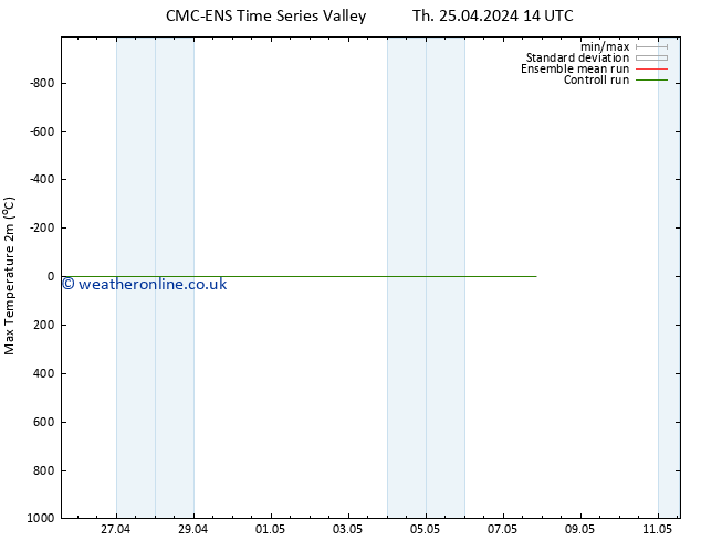 Temperature High (2m) CMC TS Sa 27.04.2024 02 UTC