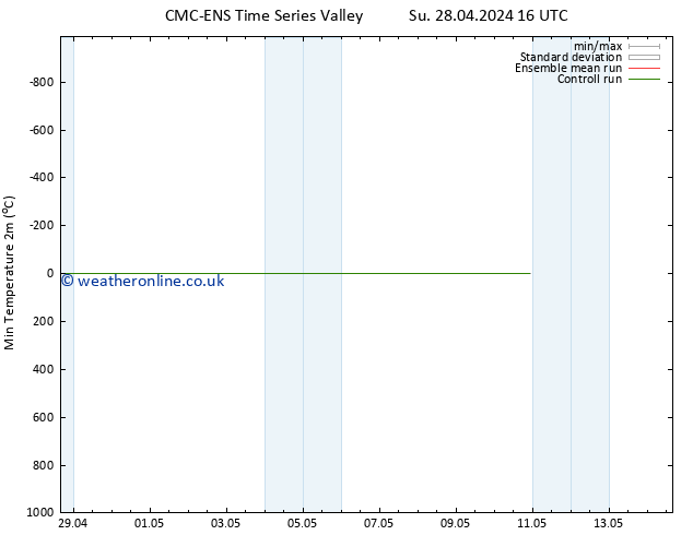 Temperature Low (2m) CMC TS Mo 29.04.2024 16 UTC