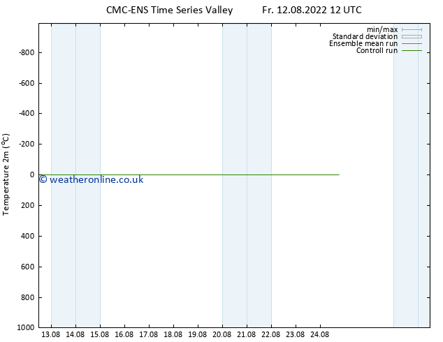 Temperature (2m) CMC TS Sa 13.08.2022 12 UTC