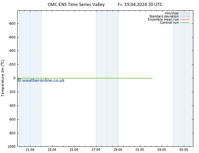 Temperature (2m) CMC TS Fr 19.04.2024 20 UTC
