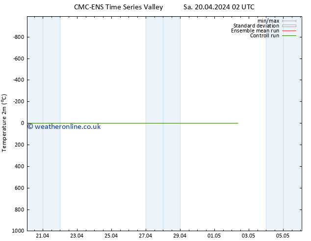 Temperature (2m) CMC TS Su 21.04.2024 08 UTC