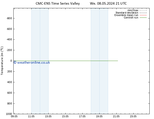 Temperature (2m) CMC TS Sa 11.05.2024 15 UTC