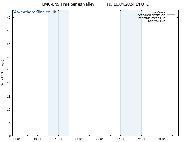 Surface wind CMC TS We 17.04.2024 14 UTC