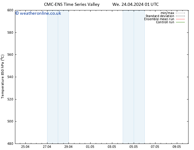 Height 500 hPa CMC TS We 24.04.2024 01 UTC