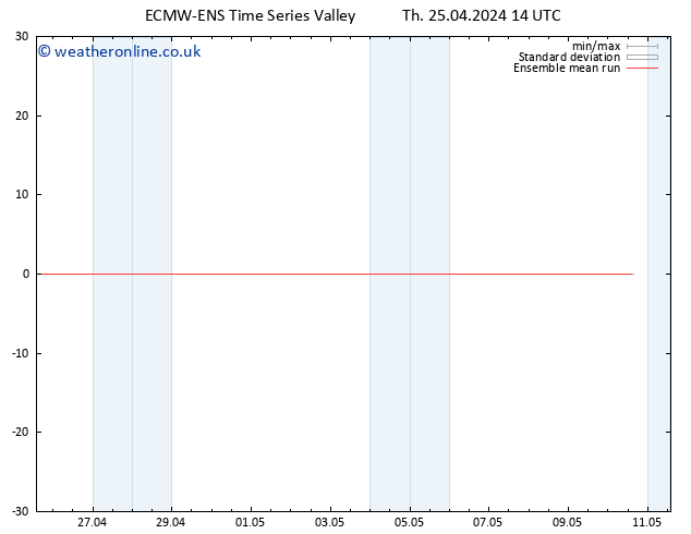 Temp. 850 hPa ECMWFTS Fr 26.04.2024 14 UTC