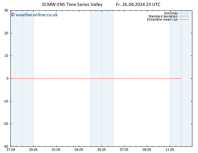 Temp. 850 hPa ECMWFTS Sa 27.04.2024 23 UTC