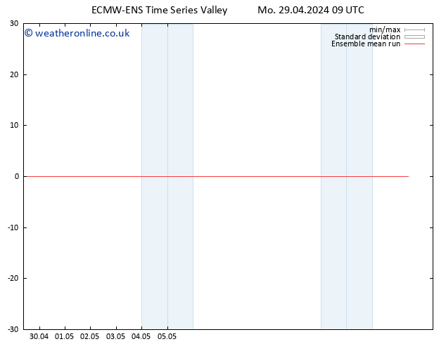 Temp. 850 hPa ECMWFTS Tu 30.04.2024 09 UTC