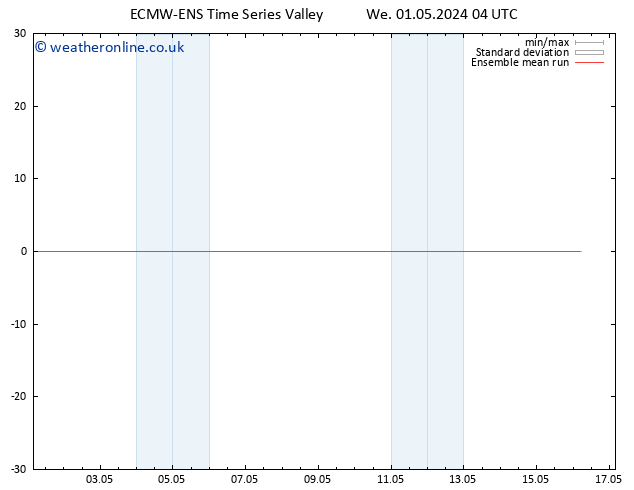 Temp. 850 hPa ECMWFTS Fr 03.05.2024 04 UTC