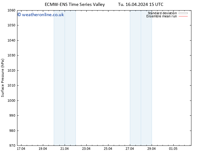 Surface pressure ECMWFTS Th 18.04.2024 15 UTC