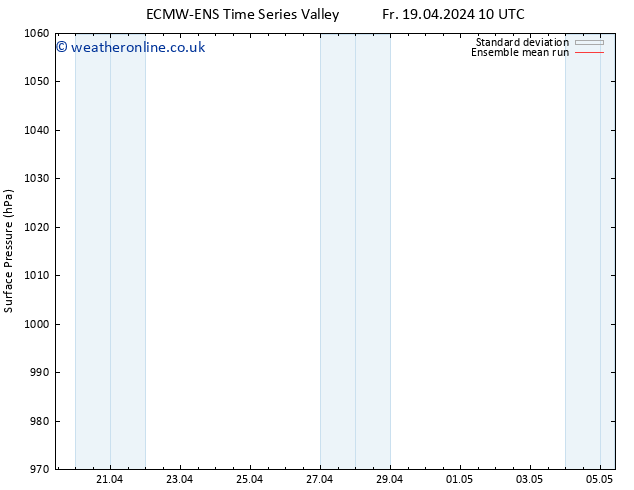 Surface pressure ECMWFTS Su 21.04.2024 10 UTC