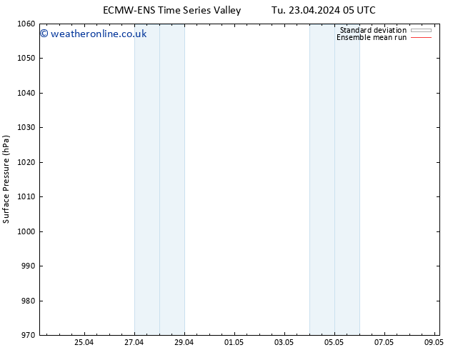 Surface pressure ECMWFTS Th 25.04.2024 05 UTC